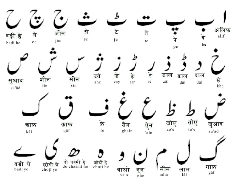 پرونده:Urdu alphabets.png