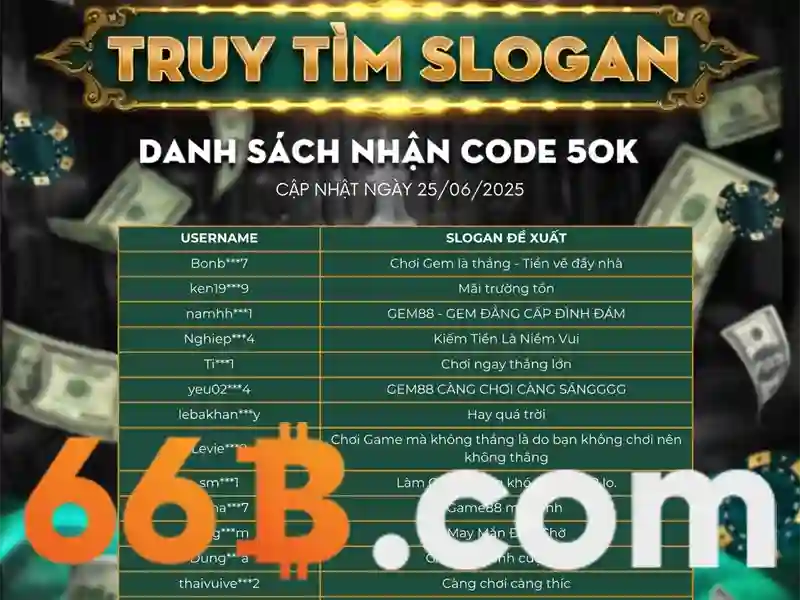 Hình ảnh bảo mật hai yếu tố và xác thực