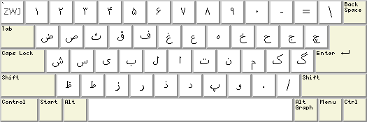 پرونده:Persian keyboard layout, unshifted.gif